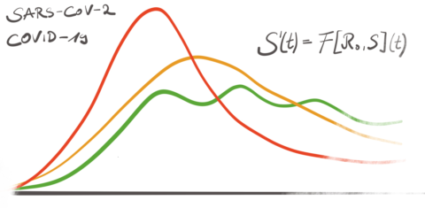 Towards entry "SARS-CoV-2 / COVID-19 related scientific computing efforts@FAU"